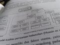 Perbandingan Model Waterfall dengan Model Lain dalam Pengembangan Perangkat Lunak