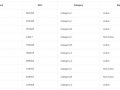 Laravel Component to display Tailwind Tables