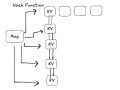 Java Clean Design : HashMap Enhancements Over The Years