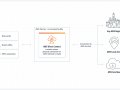 AWS Certified Solutions Architect Associate Exam dumps with Complete Explanation-Part5