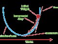 The Role of Gradient Descent in Machine Learning