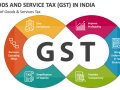 Challenges of India’s GST rate structure