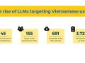 LLMs by Vietnamese Trainers Make Breakthroughs on VMLU Rankings