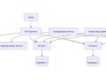 Microservice Architecture System Design: Key Principles and Best Practices