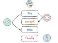 Exception Handling & Accurate Floats in Python — Writing Error-Proof and Precise Code