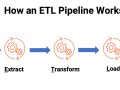 I Rebuilt Our ETL Pipeline from Scratch: The Shocking Performance Results