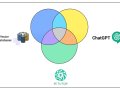 Building an AI Tutor with Vector Databases and ChatGPT