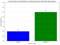 Unlock Python’s Full Potential: 3x Faster Execution