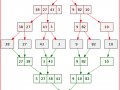 Simplifying Merge Sort