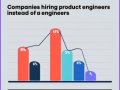 The Death of the Dev Team? Why Companies Are Hiring Product Engineers Instead of Engineers ?