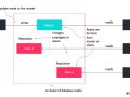 Scaling to 1 Million Users: The Architecture I Wish I Knew Sooner