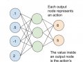 Deep Q-Learning Tutorial: minDQN