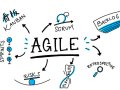 ? Mastering Agile Methodologies: Your Guide to Flexible & Efficient Development