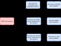 Exploring Istio Security Policies for Enhanced Service Mesh Protection with 3 Objects