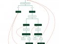 How to model application flows in React with finite state machines and XState