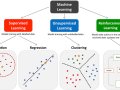 What is AI, Really?