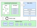 Decoding the JavaScript Event Loop: Why Your Code Doesn’t Have to Wait in Line