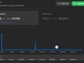 Two Sums LeetCode Walkthrough