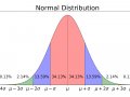 The Million-Dollar Algorithm