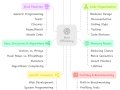 Mastering Rust Efficiency: Best Practices for Writing Performant Code