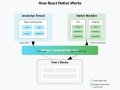 5 Best Udemy Courses to Learn React Native in 2025