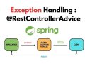 Spring Boot’s Error Handling Is a Developer Nightmare — Here’s the Global Strategy That Actually Works in 2025?