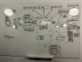 Why do we have to do a Code Review?