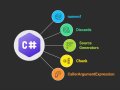 C#’s Hidden Gems: 5 Underrated Features That Will Make You a Better Developer