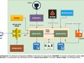 10 Spring Cloud Features Which Makes Microservice Development Easier in Java