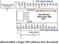 Allen Bradley RSLogix 500 Software Free Download
