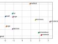 Hands-on Augmentation of Natural Language Dataset Using Paraphrase Database