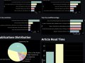 How to get a JSON file of your Medium Stats and create a Dashboard using Streamlit