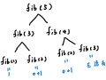 C 語言入門 8：函數