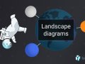 System landscape diagrams in the C4 model