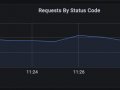 6 Tips to Improve Availability with AWS Load Balancers and Kubernetes