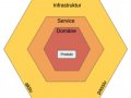 Benefits of Domain Driven Design | And how to use it