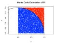 CS(18) Monte Carlo Methods for Estimation
