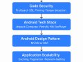 ? Building a Scalable Video Streaming App in Kotlin