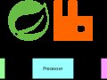 Event Driven Microservices with Spring Cloud Stream and RabbitMQ