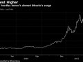 Binance investigated by CFTC over whether US residents trade on platform