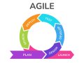 Agile Is a Scam: The Silent Killer of Engineering Teams