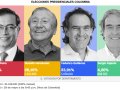 Como Auditar una Elección Presidencial — Edición Colombia — Prueba de Concepto