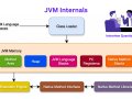 JVM Internals: Key Java Interview Questions