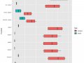 R: loops and performance