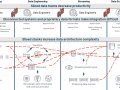 Delta Lake Architecture: Simplifying Data Engineering & Analytics Needs