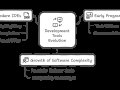 The Evolution of Development Tools: The Impact of Intelligent IDEs on Developers’ Workflow