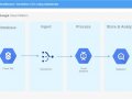 Giving a spin to Cloud Datastream, The new serverless CDC offering on Google cloud