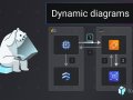 Dynamic diagrams in the C4 model