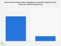 Bitcoin network average energy consumption per transaction compared to VISA