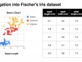 Creating Charts in Google Slides with Python